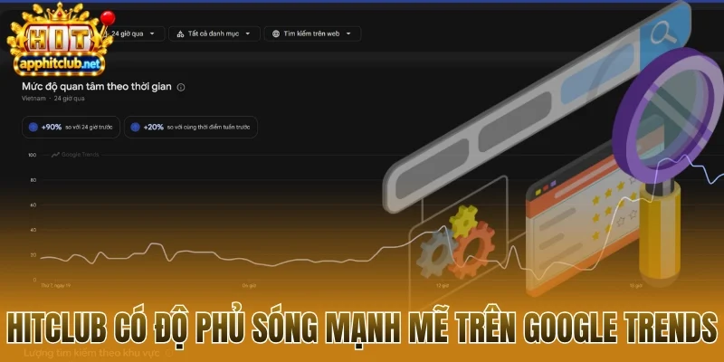 Hitclub có độ phủ sóng mạnh mẽ trên Google Trends